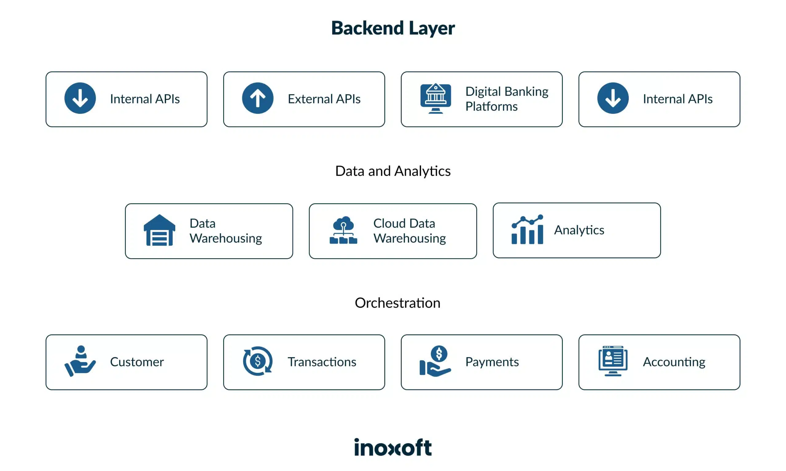CBA Architecture Diagram